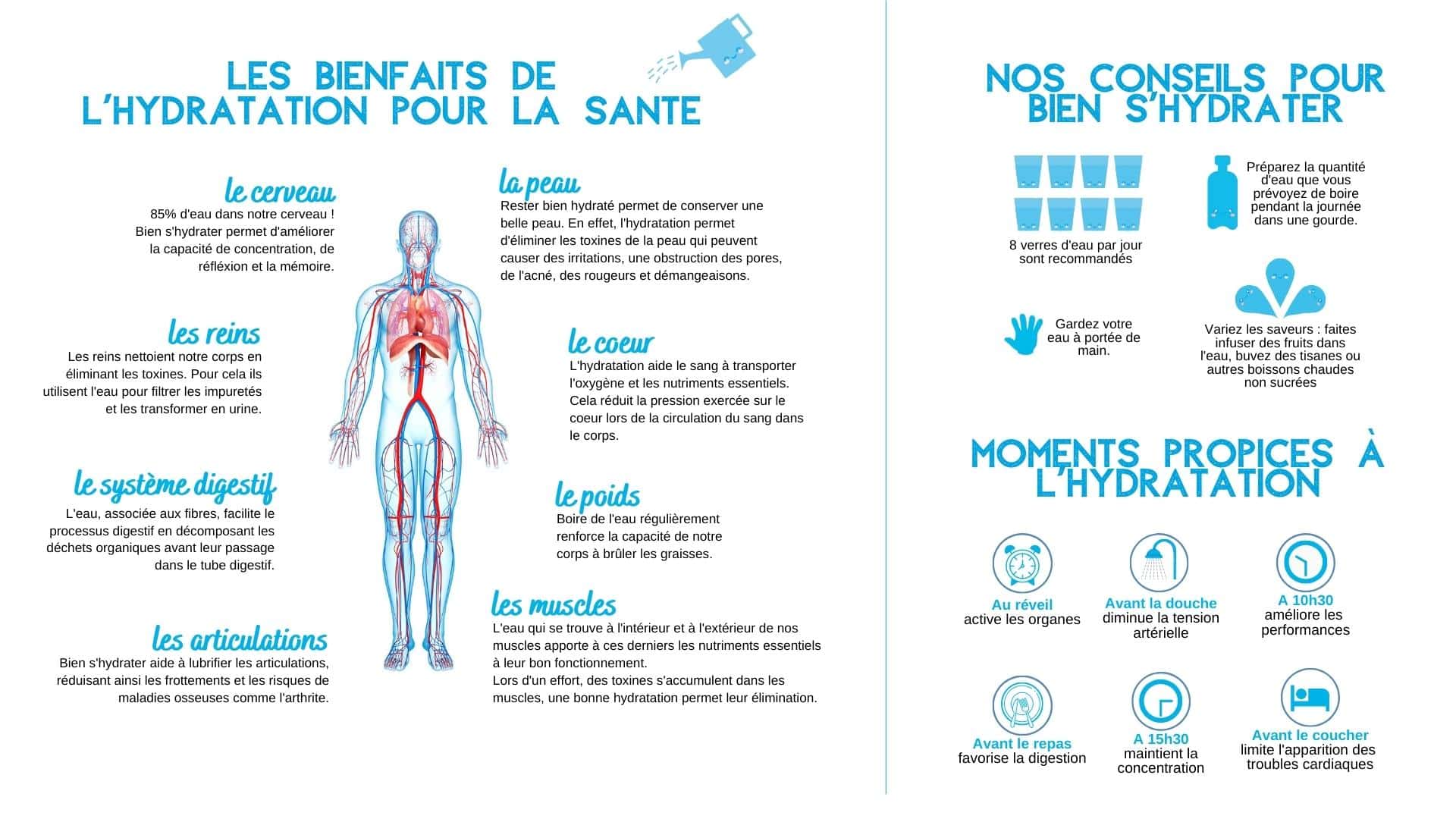 hydratation bienfait